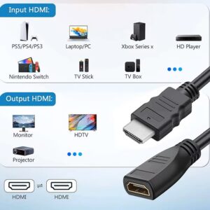 HDMI toldó kábel - 4K/60Hz - 1.2m