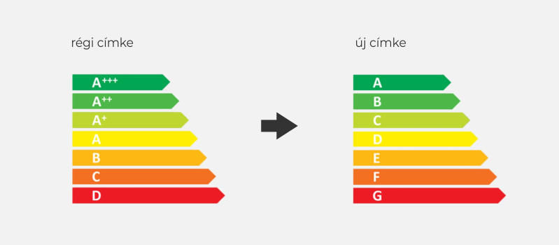 energiaosztalyok4